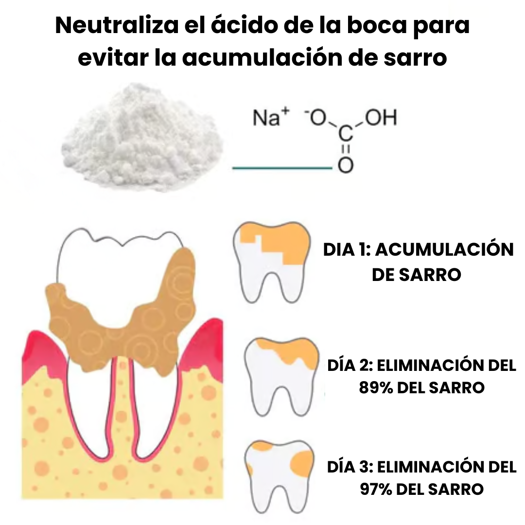 SmilePet™/ GEL REPARADOR ORAL PARA MASCOTAS